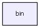 bin