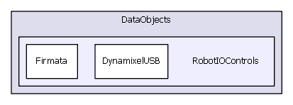 RobotIOControls