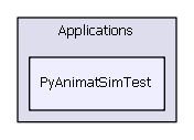 PyAnimatSimTest