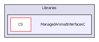 ManagedAnimatInterfacesC