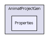 Properties