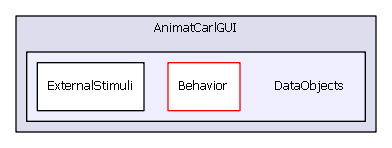 DataObjects