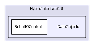 DataObjects