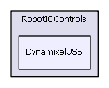 DynamixelUSB