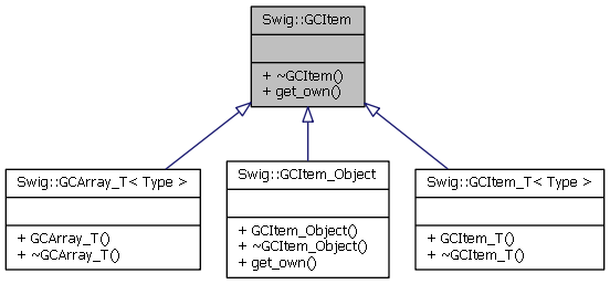 Inheritance graph